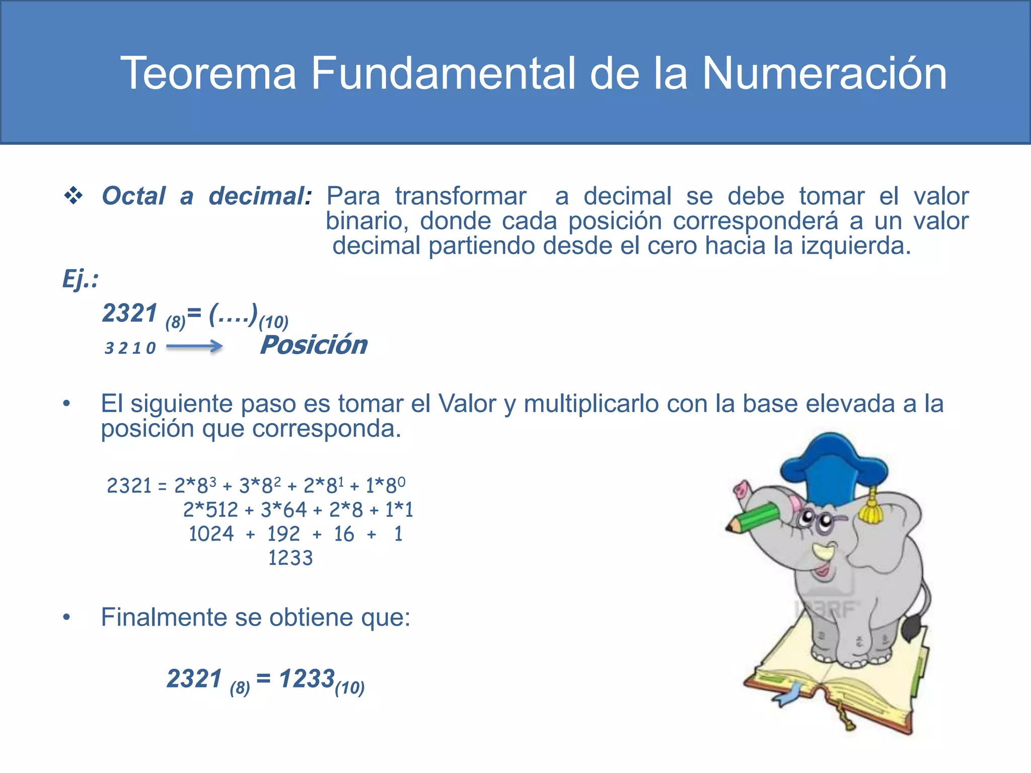 Teorema Fundamental de la Numeración

 Octal a decimal: Para transformar a decimal se debe tomar el valor
                   binario, donde cada posición corresponderá a un valor
                   decimal partiendo desde el cero hacia la izquierda.
Ej.:
       2321 (8)= (….)(10)
       3210           Posición

•      El siguiente paso es tomar el Valor y multiplicarlo con la base elevada a la
       posición que corresponda.

       2321 = 2*83 + 3*82 + 2*81 + 1*80
               2*512 + 3*64 + 2*8 + 1*1
               1024 + 192 + 16 + 1
                        1233


•      Finalmente se obtiene que:

              2321 (8) = 1233(10)
 
