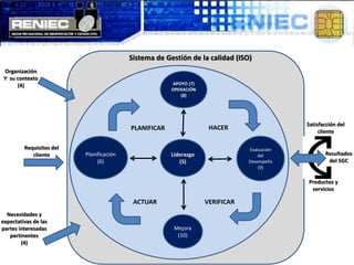 Presentación sistema de gestion de calidad | PPTX