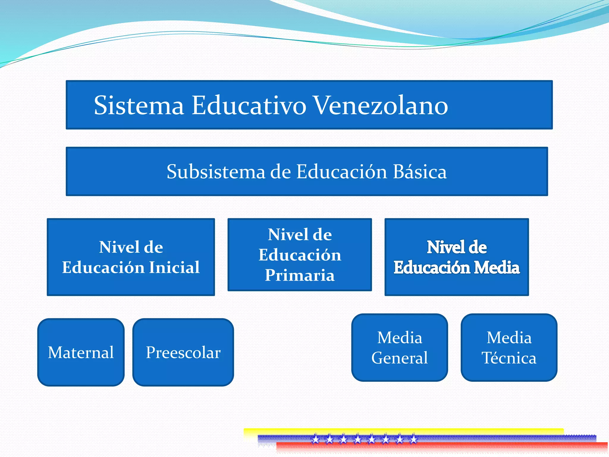 Presentación sistema educativo venezolano | PPTX