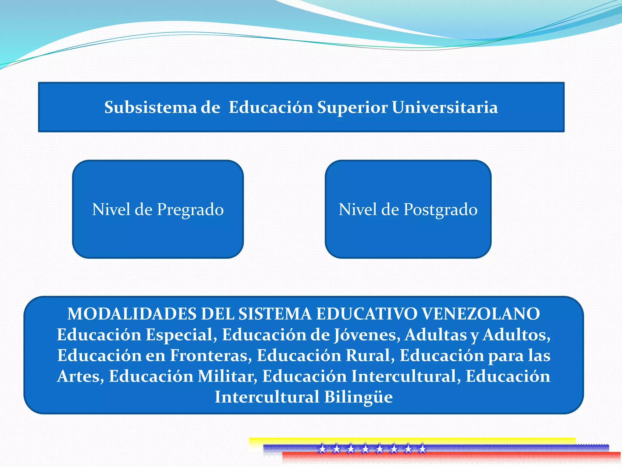 Presentación sistema educativo venezolano | PPTX