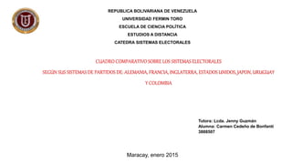 REPUBLICA BOLIVARIANA DE VENEZUELA
UNIVERSIDAD FERMIN TORO
ESCUELA DE CIENCIA POLÍTICA
ESTUDIOS A DISTANCIA
CATEDRA SISTEMAS ELECTORALES
CUADRO COMPARATIVOSOBRE LOS SISTEMAS ELECTORALES
SEGÚN SUS SISTEMAS DE PARTIDOS DE: ALEMANIA, FRANCIA, INGLATERRA, ESTADOS UNIDOS, JAPON, URUGUAY
Y COLOMBIA
Tutora: Lcda. Jenny Guzmán
Alumna: Carmen Cedeño de Bonfanti
3888507
Maracay, enero 2015
 