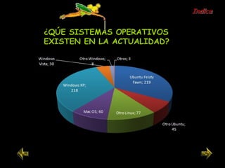 ¿QÚE SISTEMAS OPERATIVOS EXISTEN EN LA ACTUALIDAD? Indice 