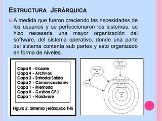 ESTRUCTURA JERÁRQUICA
 A medida que fueron creciendo las necesidades de
los usuarios y se perfeccionaron los sistemas, se
hizo necesaria una mayor organización del
software, del sistema operativo, donde una parte
del sistema contenía sub partes y esto organizado
en forma de niveles.
 