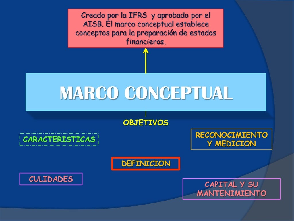 MARCO CONCEPTUAL NIIF 1