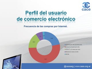 Frecuencia de las compras por Internet.
 