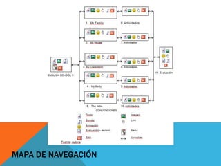MAPA DE NAVEGACIÓN
 