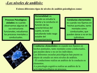 -Los niveles de análisis:
Existen diferentes tipos de niveles de análisis psicológicos como:
Personalidad: es
cuando se estudia la
mente y la conducta en
función de las
características del
sujeto, se está
estudiando todo rasgo
estable del
comportamiento.
Procesos Psicológicos
aislados: es cuando
observamos algunas de
sus estructuras
funcionales, estudiamos
los procesos mentales y
conductuales.
Conductas elementales:
es cuando nos fijamos en
hechos puntuales, tanto
mentales como
conductuales, que
pueden darse o no en los
individuos.
Conductas elementales: es cuando nos fijamos en
hechos puntuales, tanto mentales como conductuales,
que pueden darse o no en los individuos.
Las diferentes escuelas psicológicas han puesto su
objeto de estudio en otros niveles de análisis.
- El conductismo realiza un análisis de la conducta en
elementos.
-La psicología cognitiva realiza un análisis de la
actividad psicológica en procesos.
 