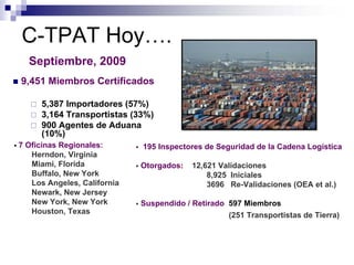 C-TPAT Hoy….
  Septiembre, 2009
9,451 Miembros Certificados

     5,387 Importadores (57%)
     3,164 Transportistas (33%)
     900 Agentes de Aduana
     (10%)
7 Oficinas Regionales:       195 Inspectores de Seguridad de la Cadena Logística
   Herndon, Virginia
   Miami, Florida            Otorgados:   12,621 Validaciones
   Buffalo, New York                          8,925 Iniciales
   Los Angeles, California                    3696 Re-Validaciones (OEA et al.)
   Newark, New Jersey
   New York, New York        Suspendido / Retirado 597 Miembros
   Houston, Texas                                  (251 Transportistas de Tierra)
 