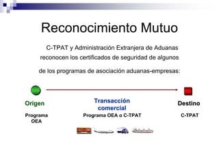 Reconocimiento Mutuo
         C-TPAT y Administración Extranjera de Aduanas
     reconocen los certificados de seguridad de algunos

    de los programas de asociación aduanas-empresas:




Origen                   Transacción                  Destino
                          comercial
Programa             Programa OEA o C-TPAT                C-TPAT
  OEA
 