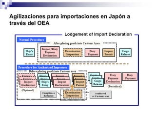Agilizaciones para importaciones en Japón a
través del OEA
 