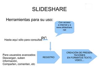 SLIDESHARE ¿Cómo puede usarse en educación? Se puede utilizar como herramienta para exponer conocimientos universalmente a través de internet. 