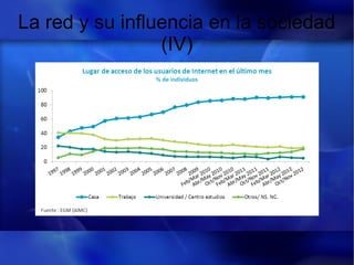 La red y su influencia en la sociedad
(IV)
 