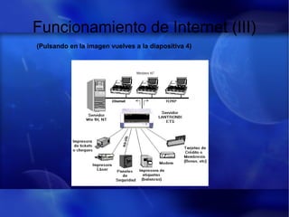 Funcionamiento de Internet (III)
(Pulsando en la imagen vuelves a la diapositiva 4)
 