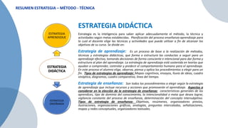 RESUMEN ESTRATEGIA – MÉTODO - TÉCNICA
ESTRATEGIA
DIDÁCTICA
ESTRATEGIA
APRENDIZAJE
ESTRATEGIA
ENSEÑANZA
ESTRATEGIA DIDÁCTICA
Estrategia es la inteligencia para saber aplicar adecuadamente el método, la técnica y
actividades según metas establecidas. Planificación del proceso enseñanza-aprendizaje para
la cual el docente elige las técnicas y actividades que puede utilizar a fin de alcanzar los
objetivos de su curso. Se divide en:
Estrategia de aprendizaje: Es un proceso de base a la realización de métodos,
técnicas y estrategias didácticas, que forma o estructura las conductas a seguir para un
aprendizaje efectivo, tomando decisiones de forma consciente e intencional para dar forma y
estructura al plan del aprendizaje. La estrategia de aprendizaje está sostenida en teorías que
ayudan a comprender, controlar y predecir el comportamiento humano para el aprendizaje.
En este proceso el alumno elige, observa, piensa y aplica los procedimientos a elegir para un
fin. Tipos de estrategias de aprendizaje: Mapas cognitivos, ensayos, lluvia de ideas, cuadro
sinóptico, diagramas, cuadro comparativo, línea del tiempo.
Estrategia de enseñanza: Son todos los procedimientos a elegir según la estrategia
de aprendizaje que incluye recursos y acciones que promoverán el aprendizaje. Aspectos a
considerar en la elección de la estrategia de enseñanza: características generales de los
aprendices, tipo de dominio del conocimiento, la intencionalidad o meta que desea lograr,
vigilancia constante del proceso de enseñanza, determinación del concepto intersubjetivo.
Tipos de estrategia de enseñanza: Objetivos, resúmenes, organizadores previos,
ilustraciones, organizaciones gráficas, analogías, preguntas intercaladas, señalizaciones,
mapas y redes conceptuales, organizadores textuales.
 