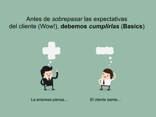 Antes de sobrepasar las expectativas
del cliente (Wow!), debemos cumplirlas (Basics)
La empresa piensa… El cliente siente…
 