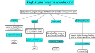 presentación castellano