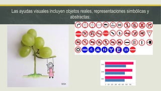 Las ayudas visuales incluyen objetos reales, representaciones simbólicas y
abstractas:
 