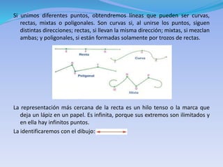 Si unimos diferentes puntos, obtendremos líneas que pueden ser curvas,
rectas, mixtas o poligonales. Son curvas si, al unirse los puntos, siguen
distintas direcciones; rectas, si llevan la misma dirección; mixtas, si mezclan
ambas; y poligonales, si están formadas solamente por trozos de rectas.
La representación más cercana de la recta es un hilo tenso o la marca que
deja un lápiz en un papel. Es infinita, porque sus extremos son ilimitados y
en ella hay infinitos puntos.
La identificaremos con el dibujo:
 
