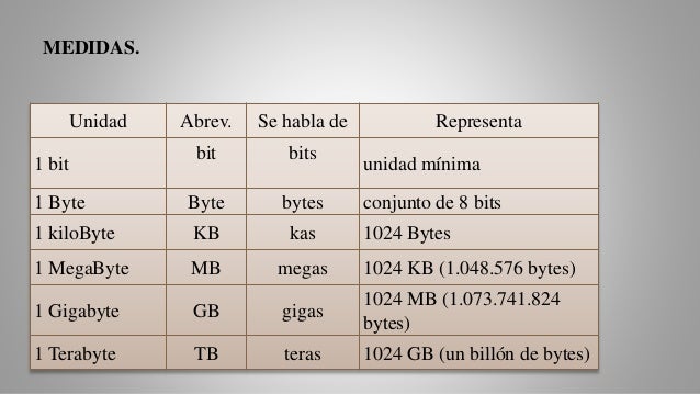 Presentación slideshare de memorias 15%