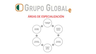 ÁREAS DE ESPECIALIZACIÓN
Competitividad
y estrategia
Consultoría
Económico
financiera
Consultoría
Socio Laboral
Consultoría
Jurídico
Mercantil
Consultoría
Fiscal Contable
Tecnologías
informáticas