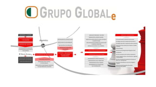 Presentación GRUPO GLOBALE