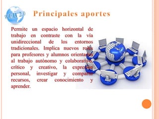 Permite un espacio horizontal de
trabajo en contraste con la vía
unidireccional de los entornos
tradicionales. Implica nuevos roles
para profesores y alumnos orientados
al trabajo autónomo y colaborativo,
crítico y creativo, la expresión
personal, investigar y compartir
recursos, crear conocimiento y
aprender.
 