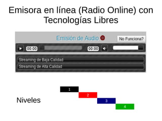 Emisora en línea (Radio Online) con
Tecnologías Libres
1
2
4
3Niveles
 