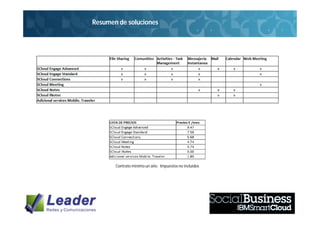 Resumen de soluciones




       Contrato minimo un año. Impuestos no incluidos
 