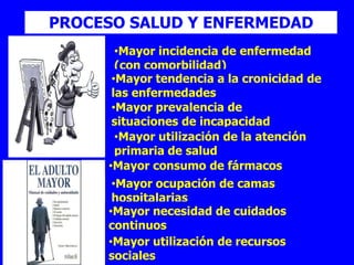 PROCESO SALUD Y ENFERMEDAD
       •Mayor incidencia de enfermedad
       (con comorbilidad)
      •Mayor tendencia a la cronicidad de
      las enfermedades
      •Mayor prevalencia de
      situaciones de incapacidad
       •Mayor utilización de la atención
       primaria de salud
     •Mayor consumo de fármacos
      •Mayor ocupación de camas
      hospitalarias
     •Mayor necesidad de cuidados
     continuos
     •Mayor utilización de recursos
     sociales
 