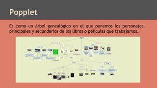 Popplet
Es como un árbol genealógico en el que ponemos los personajes
principales y secundarios de los libros o películas que trabajamos.
 