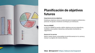 Planificación de objetivos
futuros
Importancia de los objetivos
Establecer objetivos claros es esencial para el progreso profesional y
personal. Te ayuda a mantener el enfoque y la motivación.
Técnica SMART
La técnica SMART te ayuda a definir objetivos que son específicos,
medibles, alcanzables, relevantes y temporales, facilitando su
seguimiento.
Avance en la carrera
Definir metas claras y alcanzables te permite avanzar en tu carrera y
evaluar tu progreso de manera efectiva.
Idea: @mapverd / https://about.me/mapverd
 