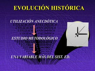 EVOLUCIÓN HISTÓRICAEVOLUCIÓN HISTÓRICA
UTILIZACIÓN ANECDÓTICA
ESTUDIO METODOLÓGICO
UNA VARIABLE MÁS DEL SIST. ED.
UTILIZACIÓN ANECDÓTICA
ESTUDIO METODOLÓGICO
UNA VARIABLE MÁS DEL SIST. ED.
UTILIZACIÓN ANECDÓTICA
ESTUDIO METODOLÓGICO
UNA VARIABLE MÁS DEL SIST. ED.
UTILIZACIÓN ANECDÓTICA
ESTUDIO METODOLÓGICO
UNA VARIABLE MÁS DEL SIST. ED.
UTILIZACIÓN ANECDÓTICA
ESTUDIO METODOLÓGICO
UNA VARIABLE MÁS DEL SIST. ED.
UTILIZACIÓN ANECDÓTICA
ESTUDIO METODOLÓGICO
UNA VARIABLE MÁS DEL SIST. ED.
UTILIZACIÓN ANECDÓTICA
ESTUDIO METODOLÓGICO
UNA VARIABLE MÁS DEL SIST. ED.
 