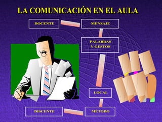 LA COMUNICACIÓN EN EL AULALA COMUNICACIÓN EN EL AULA
 