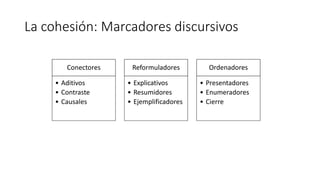 La cohesión: Marcadores discursivos
Conectores
• Aditivos
• Contraste
• Causales
Reformuladores
• Explicativos
• Resumidores
• Ejemplificadores
Ordenadores
• Presentadores
• Enumeradores
• Cierre