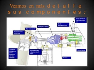 Veamos en más d e t a l l e
s u s c o mp o n e n t e s :
 