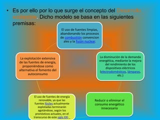 • Es por ello por lo que surge el concepto del Desarrollo
  sostenible. Dicho modelo se basa en las siguientes
  premisas:
                                     El uso de fuentes limpias,
                                    abandonando los procesos
                                    de combustión convencion
                                       ales y la fisión nuclear.



      La explotación extensiva                                     La disminución de la demanda
     de las fuentes de energía,                                    energética, mediante la mejora
                                                                       del rendimiento de los
        proponiéndose como                                             dispositivos eléctricos
     alternativa el fomento del                                    (electrodomésticos, lámparas,
           autoconsumo                                                          etc.)




               El uso de fuentes de energía
                    renovable, ya que las                   Reducir o eliminar el
                fuentes fósiles actualmente                 consumo energético
                   explotadas terminarán                        innecesario
                   agotándose, según los
                 pronósticos actuales, en el
               transcurso de este siglo XXI._
 