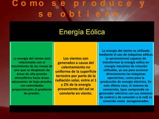 C o mo s e p r o d u c e y
     s e obt i e ne
                               Energía Eólica

                                                          La energía del viento es utilizada
                                                        mediante el uso de máquinas eólicas
 La energía del viento está       Los vientos son            (o aeromotores) capaces de
     relacionada con el       generados a causa del       transformar la energía eólica en
movimiento de las masas de      calentamiento no            energía mecánica de rotación
 aire que se desplazan de   uniforme de la superficie      utilizable, ya sea para accionar
   áreas de alta presión                                      directamente las máquinas
  atmosférica hacia áreas
                             terrestre por parte de la         operatrices, como para la
adyacentes de baja presión, radiación solar, entre el 1 producción de energía eléctrica. En
      con velocidades           y 2% de la energía          este último caso, el sistema de
proporcionales al gradiente   proveniente del sol se      conversión, (que comprende un
         de presión.           convierte en viento.     generador eléctrico con sus sistemas
                                                        de control y de conexión a la red) es
                                                           conocido como aerogenerador.
 