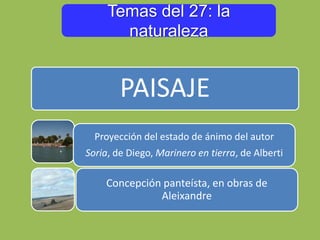 Temas del 27: la
naturaleza
PAISAJE
Proyección del estado de ánimo del autor
Soria, de Diego, Marinero en tierra, de Alberti
Concepción panteísta, en obras de
Aleixandre
 