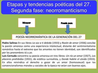 Etapas y tendencias poéticas del 27.
Segunda fase: neorromanticismo
POESÍA NEORROMÁNTICA DE LA GENERACIÓN DEL 27
Pedro Salinas En sus libros La voz a ti debida (1933) y Razón de amor (1936) concibe
la pasión amorosa como una experiencia intelectual, distante del sentimentalismo
romántico hasta el extremo que los amantes no tienen identidad, son identificados
por los pronombres tú y yo.
Luis Cernuda concentra su poesía amorosa en tres libros: Un río un amor (1927), Los
placeres prohibidos (1931), de estética surrealista, y Donde habite el olvido (1933).
En ellos reivindica el derecho a gozar de un amor (homosexual) que los
convencionalismos morales y sociales de la época no veían con buenos ojos.
 