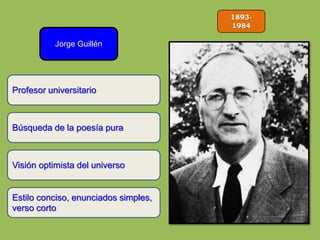 1893-
1984
Jorge Guillén
Búsqueda de la poesía pura
Visión optimista del universo
Profesor universitario
Estilo conciso, enunciados simples,
verso corto
 