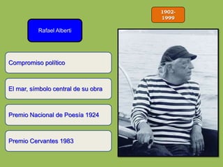 1902-
1999
Rafael Alberti
El mar, símbolo central de su obra
Premio Nacional de Poesía 1924
Compromiso político
Premio Cervantes 1983
 