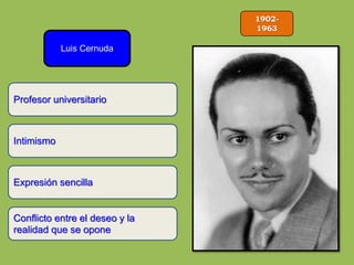 1902-
1963
Luis Cernuda
Intimismo
Expresión sencilla
Profesor universitario
Conflicto entre el deseo y la
realidad que se opone
 