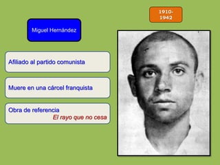 1910-
1942
Miguel Hernández
Muere en una cárcel franquista
Obra de referencia
El rayo que no cesa
Afiliado al partido comunista
 