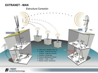 EXTRANET - MAN Estructura Conexión