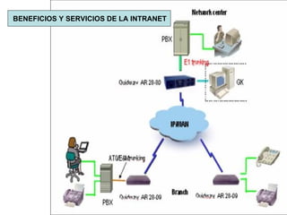 BENEFICIOS Y SERVICIOS DE LA INTRANET