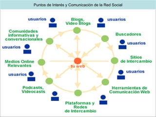 Puntos de Interés y Comunicación de la Red Social