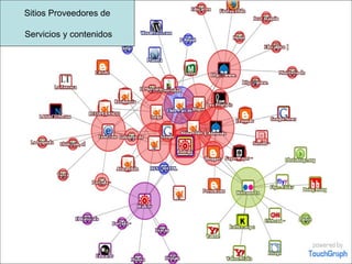 Sitios Proveedores de Servicios y contenidos
