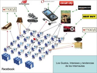 Los Gustos, Intereses y tendencias de los Internautas