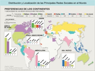 Distribución y Localización de las Principales Redes Sociales en el Mundo