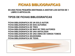 FICHAS BIBLIOGRAFICASFICHAS BIBLIOGRAFICAS
ES UNA FICHA PEQUEÑA DESTINADA A ANOTAR LOS DATOS DE 1ES UNA FICHA PEQUEÑA DESTINADA A ANOTAR LOS DATOS DE 1
LIBRO O ARTICULOS.LIBRO O ARTICULOS.
TIPOS DE FICHAS BIBLIOGRAFICAS
FICHA BIBLIOGRAFICA DE UN SOLO AUTOR
FICHA BIBLIOGRAFICA DE DOS AUTORES
FICHA BIBLIOGRAFICA DE TRES
FICHA BIBLIOGRAFICA DE MAS DE TRES AUTORES
FICHA BIBLIOGRAFICA DE UNA ANTOLOGIA
FICHA BIBLIOGRAFICA DE UNA OBRA DE VARIOS TOMOS
FICHA BIBLIOGRAFICA SEUDONIMA
FICHA BIBLIOGRAFICA DE TESIS.
FICHA BIBLIOGRAFICA ANONIMA
 
